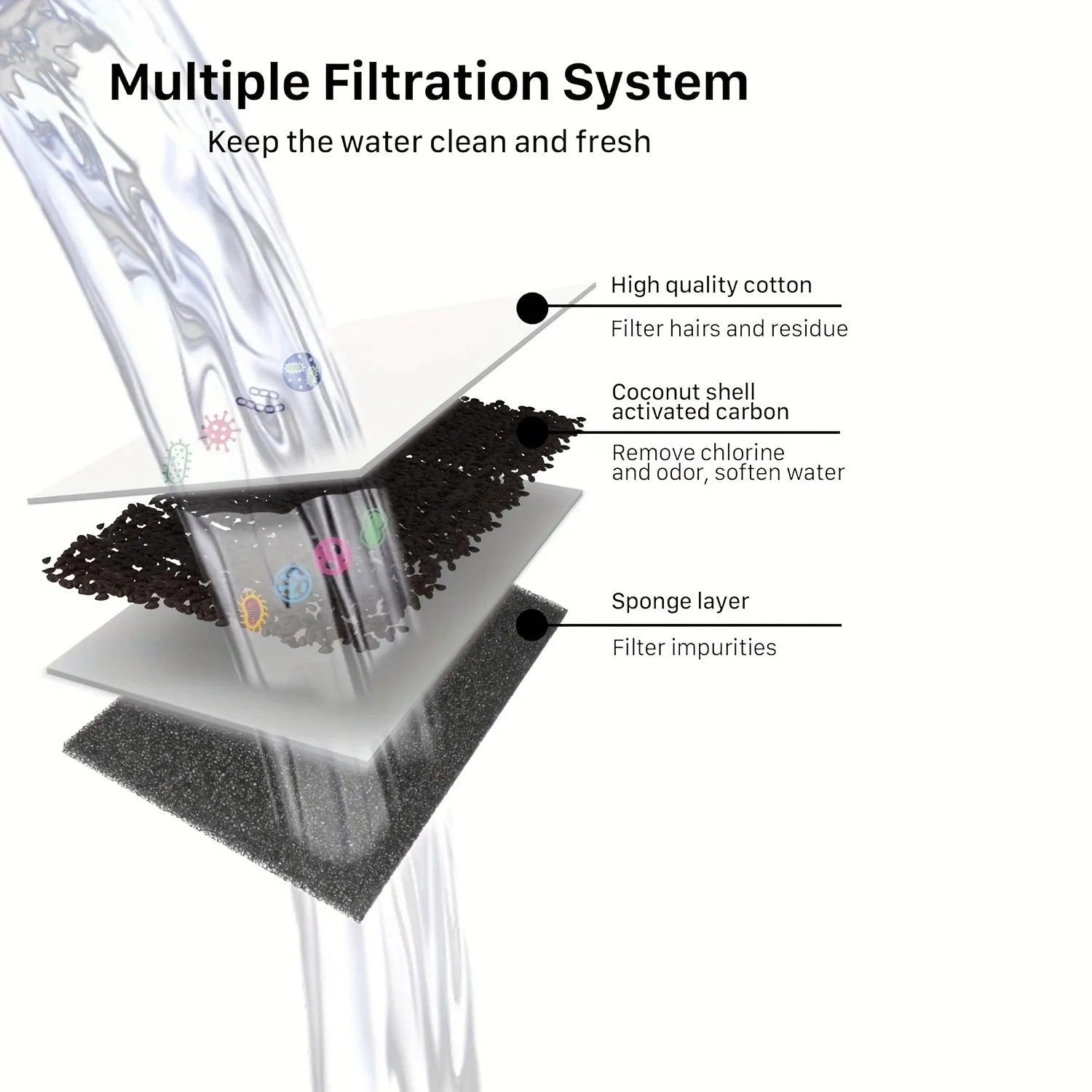 Pack de 8 Filtros de Carbón Activo ZenPet™